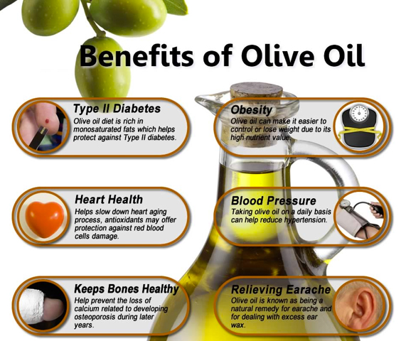 olive oil benefits